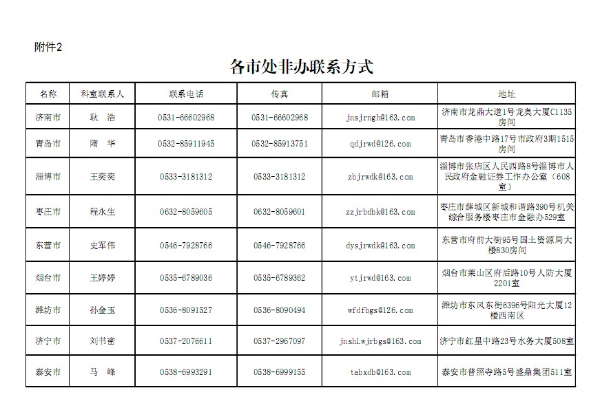 口腔醫(yī)學(xué)|護(hù)理招生|民辦學(xué)校|口腔醫(yī)學(xué)|民辦院校招生|力明學(xué)院|山東|中西醫(yī)結(jié)合|醫(yī)學(xué)|臨床醫(yī)學(xué)|口腔醫(yī)學(xué)|中醫(yī)|中藥|護(hù)理|針灸|推拿|大學(xué)|學(xué)院|民辦|私立|高職|?？苵本科|成人教育|遠(yuǎn)程教育|脫產(chǎn)|業(yè)余|函授|夜大|理工|文史|藝術(shù)|體育|護(hù)士管理公司|南丁格爾|幸福公社|養(yǎng)老院