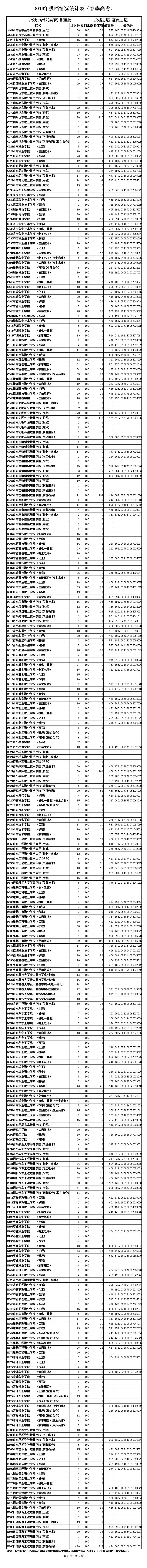 山東力明科技職業(yè)學(xué)院