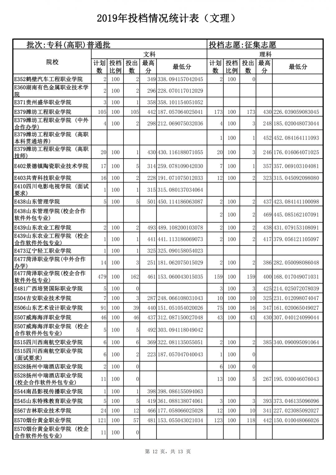 山東力明科技職業(yè)學(xué)院