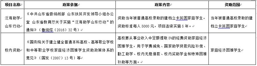 山東力明科技職業(yè)學(xué)院