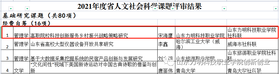 山東力明科技職業(yè)學(xué)院