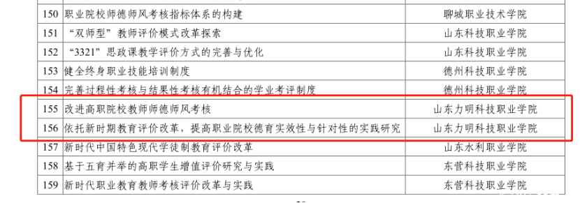 山東力明科技職業(yè)學院