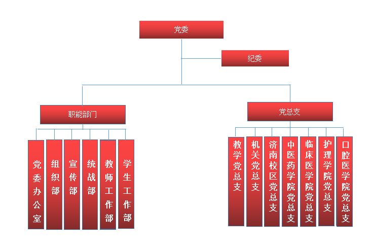 山東力明科技職業(yè)學(xué)院