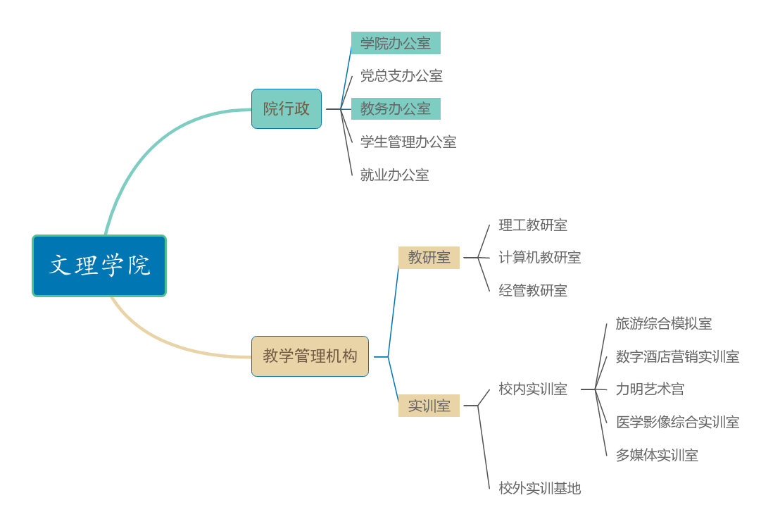 山東力明科技職業(yè)學院